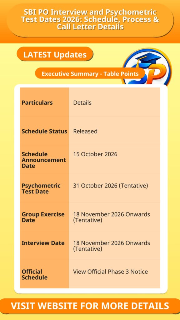 SBI PO Interview and Psychometric Test Dates 2026: Schedule, Process & Call Letter Details