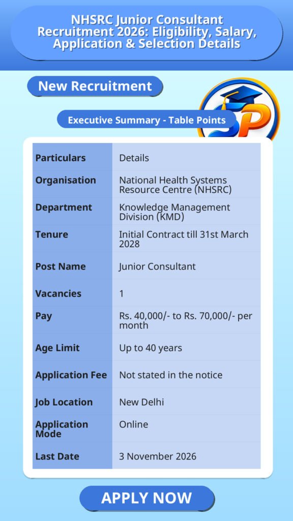 NHSRC Junior Consultant Recruitment 2026: Eligibility, Salary, Application & Selection Details