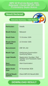 IBPS SO Prelims Result 2026 Released: Check CRP SPL-XVI Preliminary Exam Status