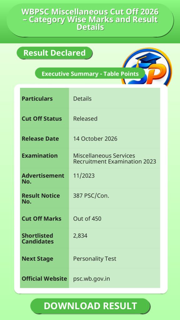 WBPSC Miscellaneous Cut Off 2026 – Category Wise Marks and Result Details