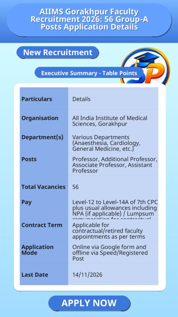 AIIMS Gorakhpur Faculty Recruitment 2026: 56 Group-A Posts Application Details