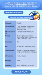 LUVAS Teaching Associate Recruitment 2026: 8 Temporary Posts in Dairy Science with Rs. 60,000 Monthly Salary