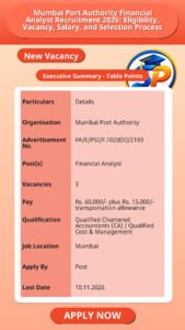 Mumbai Port Authority Financial Analyst Recruitment 2026: Eligibility, Vacancy, Salary, and Selection Process