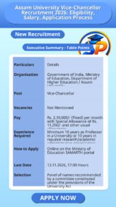 Assam University Vice-Chancellor Recruitment 2026: Eligibility, Salary, Application Process