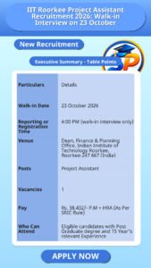 IIT Roorkee Project Assistant Recruitment 2026: Walk-in Interview on 23 October
