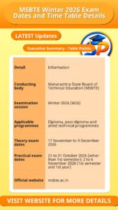 MSBTE Winter 2026 Exam Dates and Time Table Details