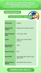 RBI Officer Grade B Final Result 2026 Released for General Cadre – Check PDF and Details