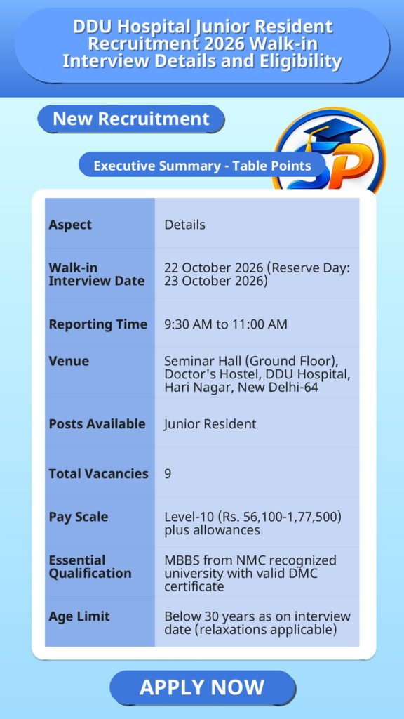DDU Hospital Junior Resident Recruitment 2026 Walk-in Interview Details and Eligibility