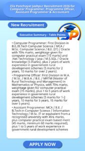 Zila Panchayat Jashpur Recruitment 2026 for Computer Programmer, Programme Officer, Assistant Programmer & Accountant