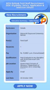 MDU Rohtak Field Staff Recruitment 2026: Eligibility, Salary, Application & Selection Details