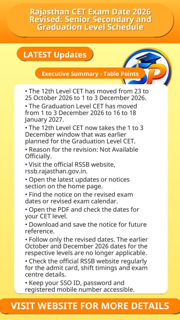 Rajasthan CET Exam Date 2026 Revised: Senior Secondary and Graduation Level Schedule