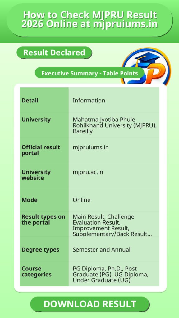 How to Check MJPRU Result 2026 Online at mjpruiums.in