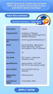 AWTM Technical Trades Recruitment 2026: 40 Contract Vacancies at Gun and Shell Factory Kashipur