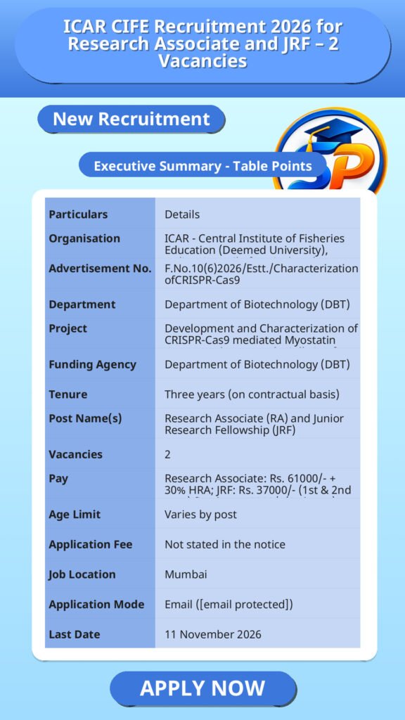 ICAR CIFE Recruitment 2026 for Research Associate and JRF – 2 Vacancies
