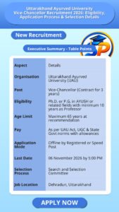 Uttarakhand Ayurved University Vice-Chancellor Recruitment 2026: Eligibility, Application Process & Selection Details