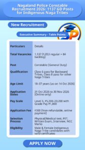 Nagaland Police Constable Recruitment 2026: 1137 GD Posts for Indigenous Naga Tribes