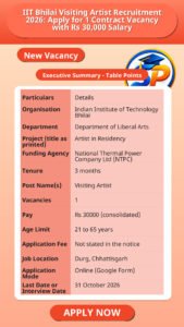 IIT Bhilai Visiting Artist Recruitment 2026: Apply for 1 Contract Vacancy with Rs 30,000 Salary