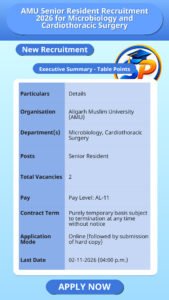 AMU Senior Resident Recruitment 2026 for Microbiology and Cardiothoracic Surgery
