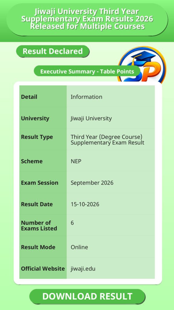 Jiwaji University Third Year Supplementary Exam Results 2026 Released for Multiple Courses