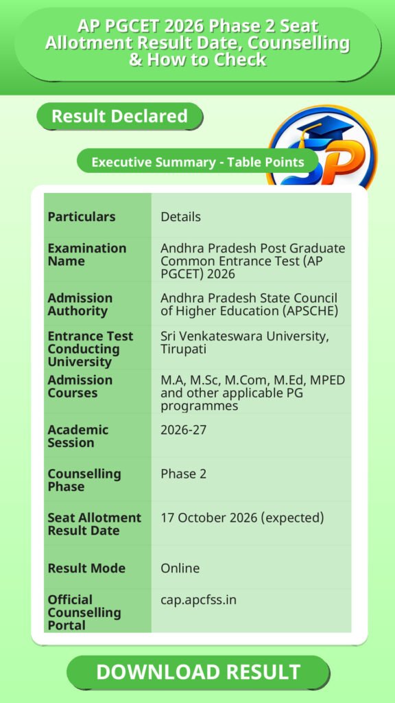 AP PGCET 2026 Phase 2 Seat Allotment Result Date, Counselling & How to Check