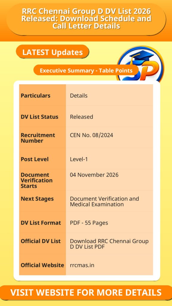 RRC Chennai Group D DV List 2026 Released: Download Schedule and Call Letter Details