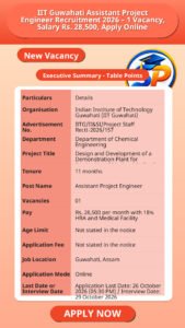 IIT Guwahati Assistant Project Engineer Recruitment 2026 – 1 Vacancy, Salary Rs. 28,500, Apply Online