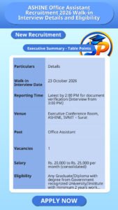 ASHINE Office Assistant Recruitment 2026 Walk-in Interview Details and Eligibility