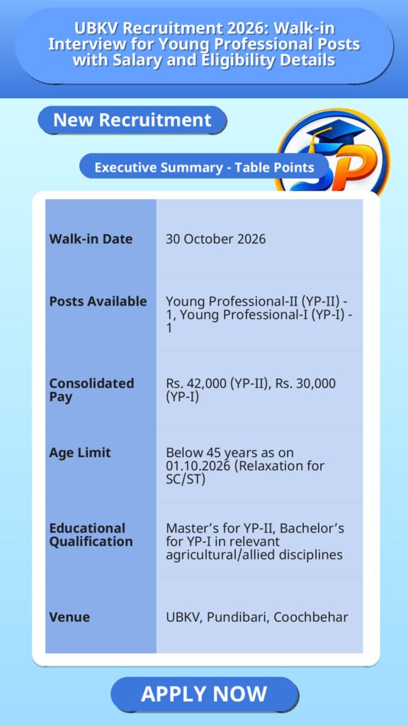 UBKV Recruitment 2026: Walk-in Interview for Young Professional Posts with Salary and Eligibility Details