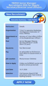 TRIFED Senior Manager Recruitment 2026 for Deputy Secretary/Director Level Officers