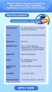 RMLAU Junior Research Assistant Recruitment 2026: Eligibility, Application, and Selection Details