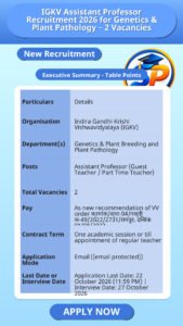 IGKV Assistant Professor Recruitment 2026 for Genetics & Plant Pathology – 2 Vacancies