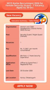WCD Korba Recruitment 2026 for Female Security Guard – 1 Vacancy, Apply by 30 Oct