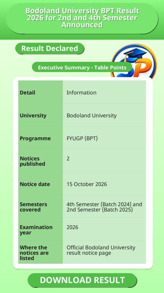 Bodoland University BPT Result 2026 for 2nd and 4th Semester Announced