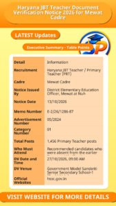 Haryana JBT Teacher Document Verification Notice 2026 for Mewat Cadre