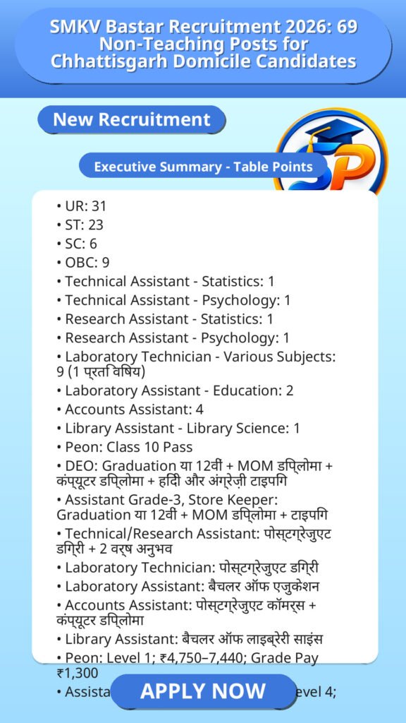 SMKV Bastar Recruitment 2026: 69 Non-Teaching Posts for Chhattisgarh Domicile Candidates