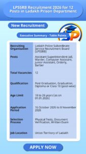 LPSSRB Recruitment 2026 for 12 Posts in Ladakh Prison Department