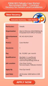 DW&CWO Palnadu Case Worker Recruitment 2026 – 1 Contract Vacancy for Female Local Candidates