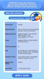 DH&FWS Purba Bardhaman Recruitment 2026 for Medical Officer-AYUSH and Pharmacist