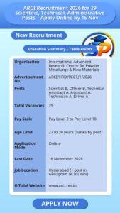 ARCI Recruitment 2026 for 29 Scientific, Technical, Administrative Posts – Apply Online by 16 Nov