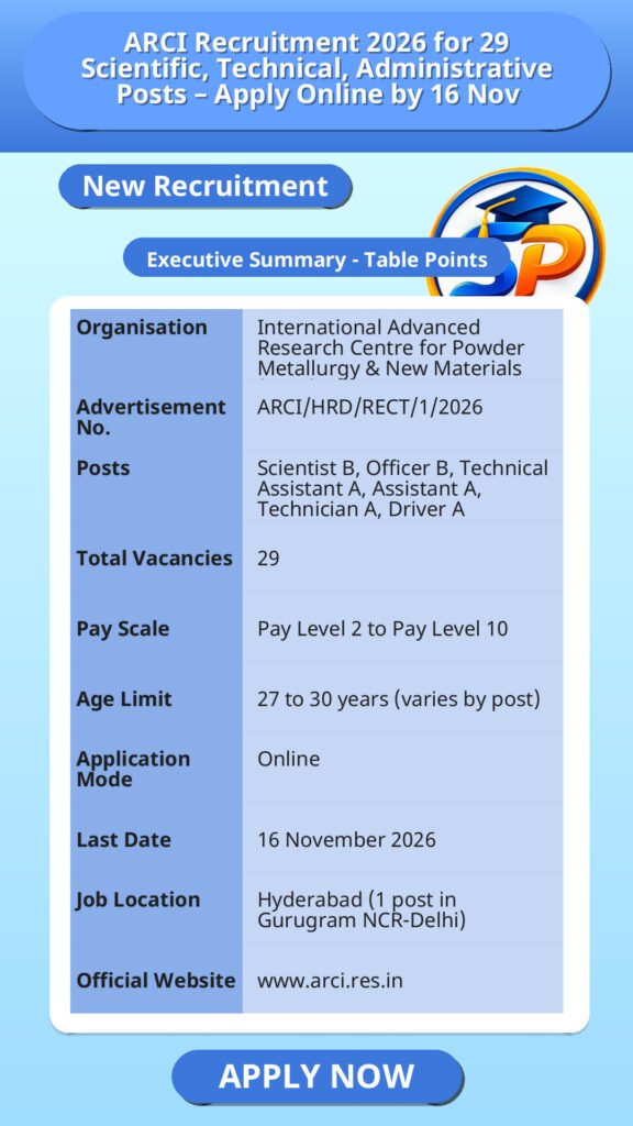 ARCI Recruitment 2026 for 29 Scientific, Technical, Administrative Posts – Apply Online by 16 Nov