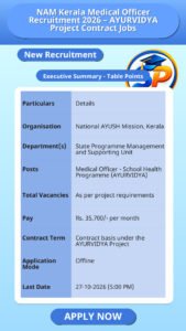 NAM Kerala Medical Officer Recruitment 2026 – AYURVIDYA Project Contract Jobs