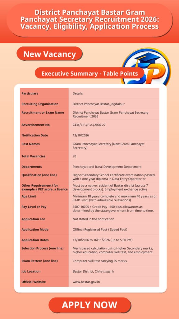 District Panchayat Bastar Gram Panchayat Secretary Recruitment 2026: Vacancy, Eligibility, Application Process