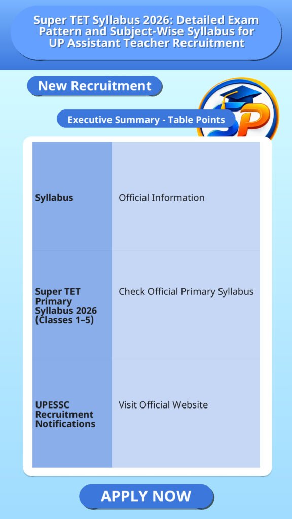 Super TET Syllabus 2026: Detailed Exam Pattern and Subject-Wise Syllabus for UP Assistant Teacher Recruitment