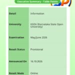 KSOU May/June 2026 Provisional Results for MBA and MA Courses Announced