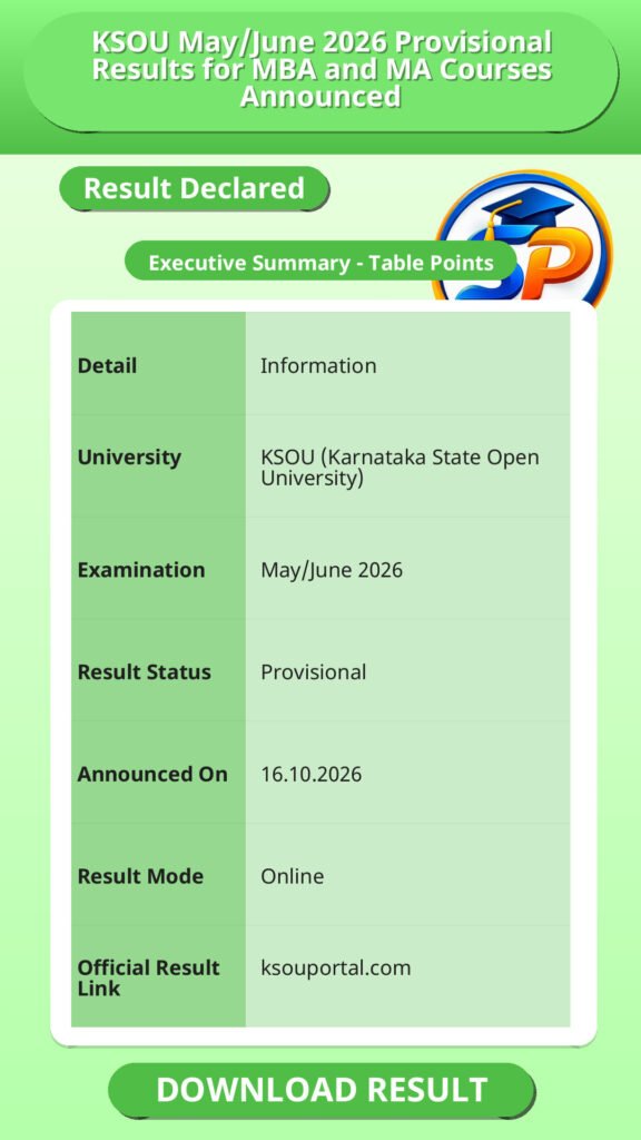 KSOU May/June 2026 Provisional Results for MBA and MA Courses Announced