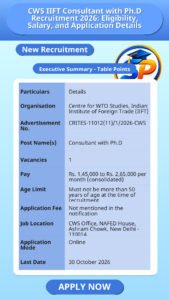 CWS IIFT Consultant with Ph.D Recruitment 2026: Eligibility, Salary, and Application Details
