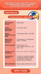 SMKV Bastar Group C and D Non-Teaching Recruitment 2026: Vacancy, Eligibility, Exam & Application Details