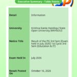 KKHSOU PG 3rd Semester Result 2026 for Education & IT Declared on October 16, 2026