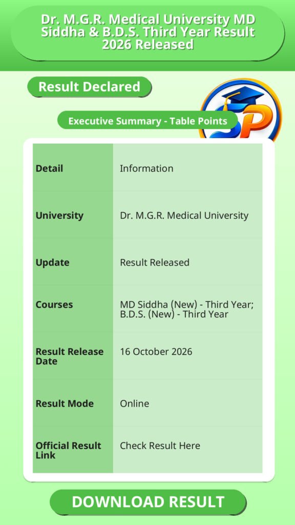 Dr. M.G.R. Medical University MD Siddha & B.D.S. Third Year Result 2026 Released