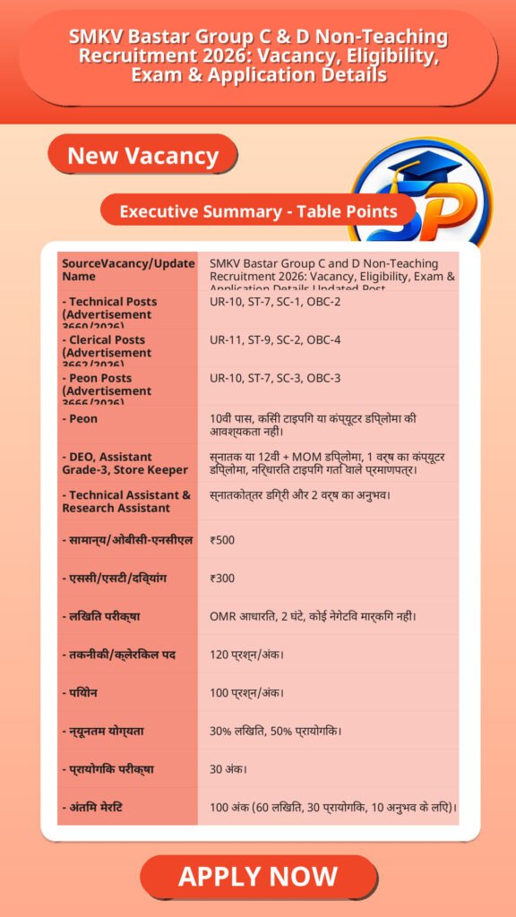 SMKV Bastar Group C & D Non-Teaching Recruitment 2026: Vacancy, Eligibility, Exam & Application Details